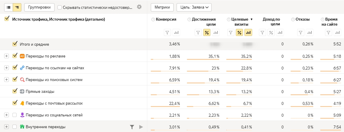 Данные по дому Скандинавия