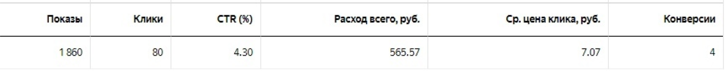 Статистика заявок по различным объектам